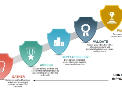 Sistemi menadžmenta bezbednošću i zdravljem na radu - ISO 45001