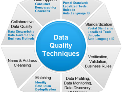 Already got Business Continuity ‐ ISO 22301, but need help?