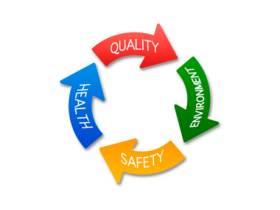 Risk management